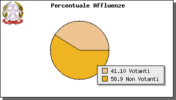 Grafico